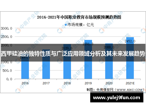 西甲硅油的独特性质与广泛应用领域分析及其未来发展趋势