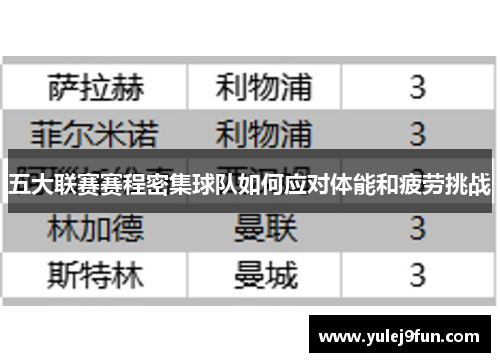五大联赛赛程密集球队如何应对体能和疲劳挑战