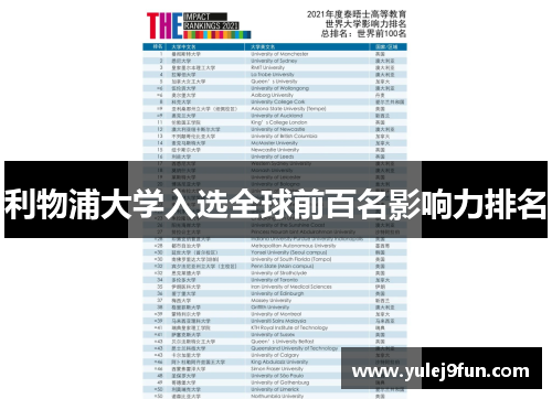 利物浦大学入选全球前百名影响力排名