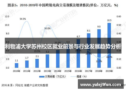 利物浦大学苏州校区就业前景与行业发展趋势分析